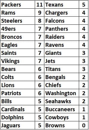 team-octopus-leaders-2020